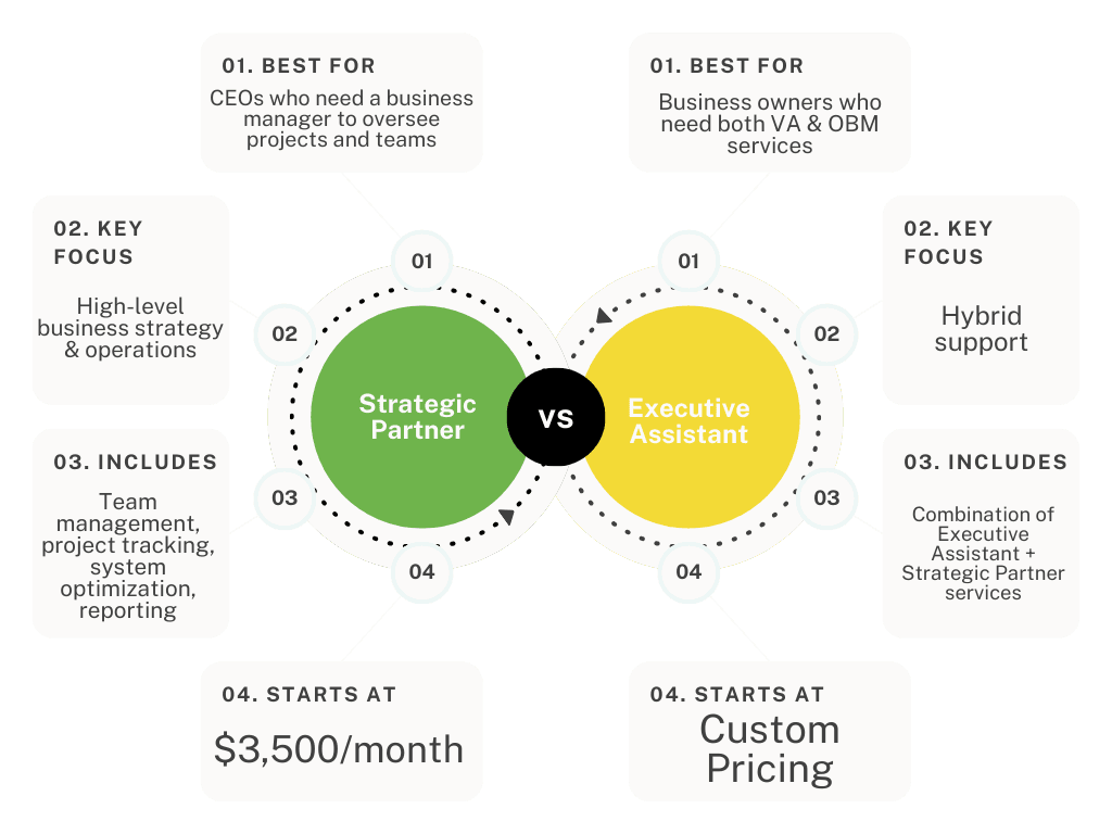 ongoing retainer packages for business management